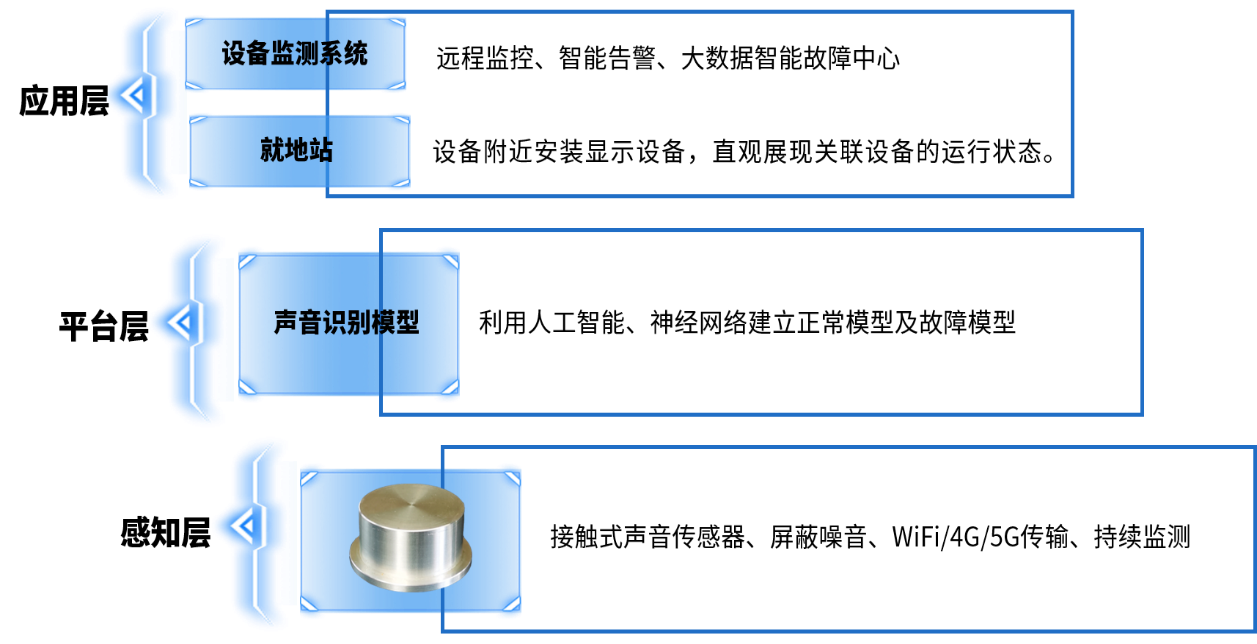 設(shè)備狀態(tài)監(jiān)測.png